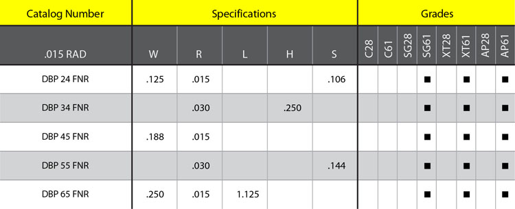 Dogbone-Deep Grooving-DBP Full Nose Radius