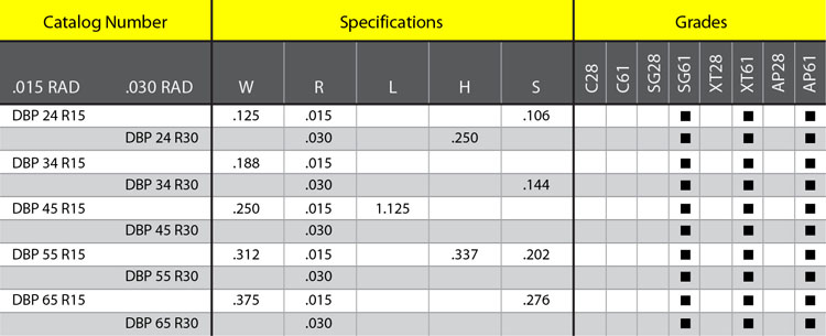 Dogbone - Deep Grooving - DBP