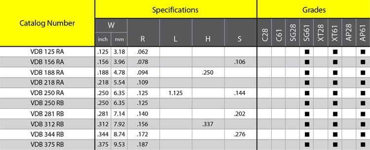 VDB-Full Nose Radius