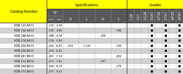 Dogbone - Deep Grooving - VDB