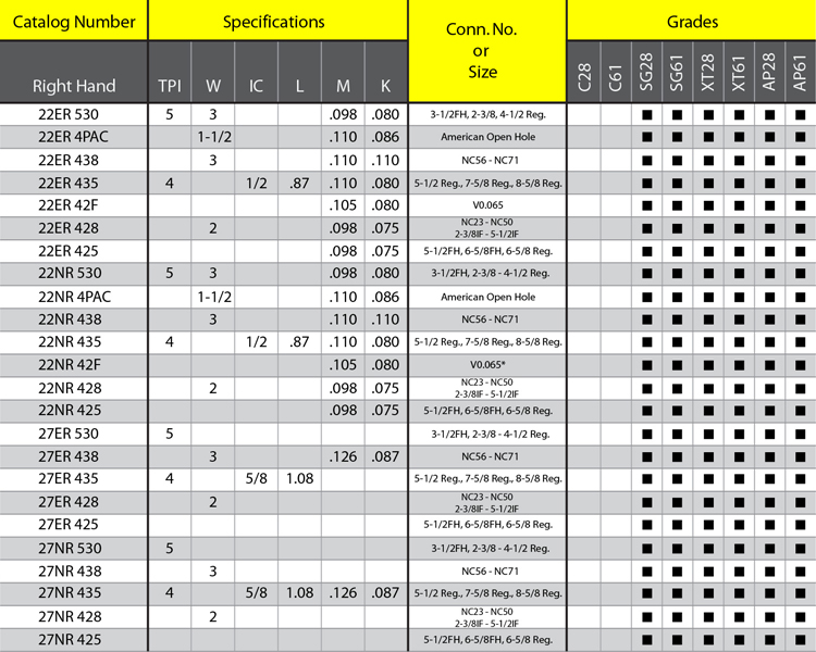 Sarmasag Tool Manufacturing, Inc. Indexable Carbide Cutting Tools